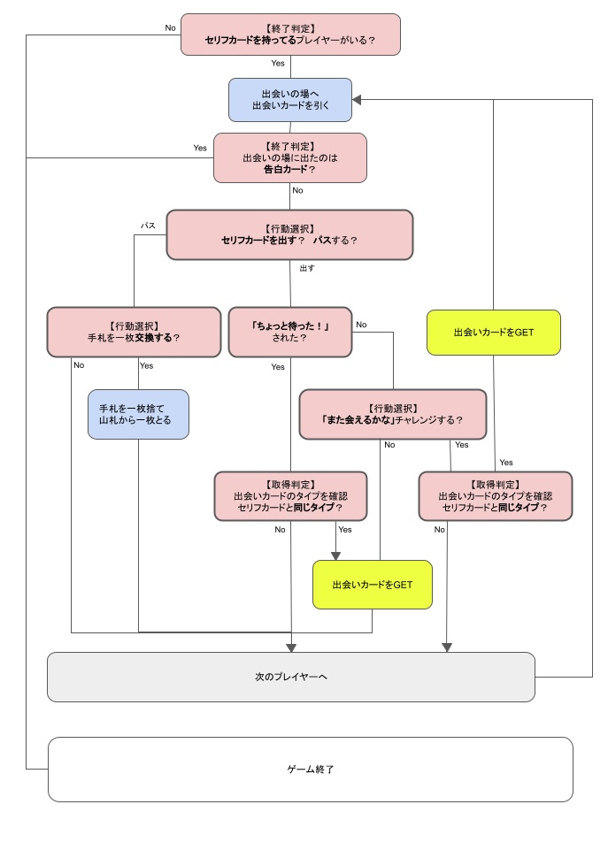 カードゲーム『私のために争わないでっ!』"Please don't fight over me!"