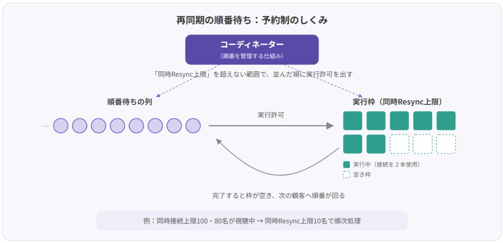 【基本無料】AunCast - VRChat向け自動Resync搭載ライブプレイヤー