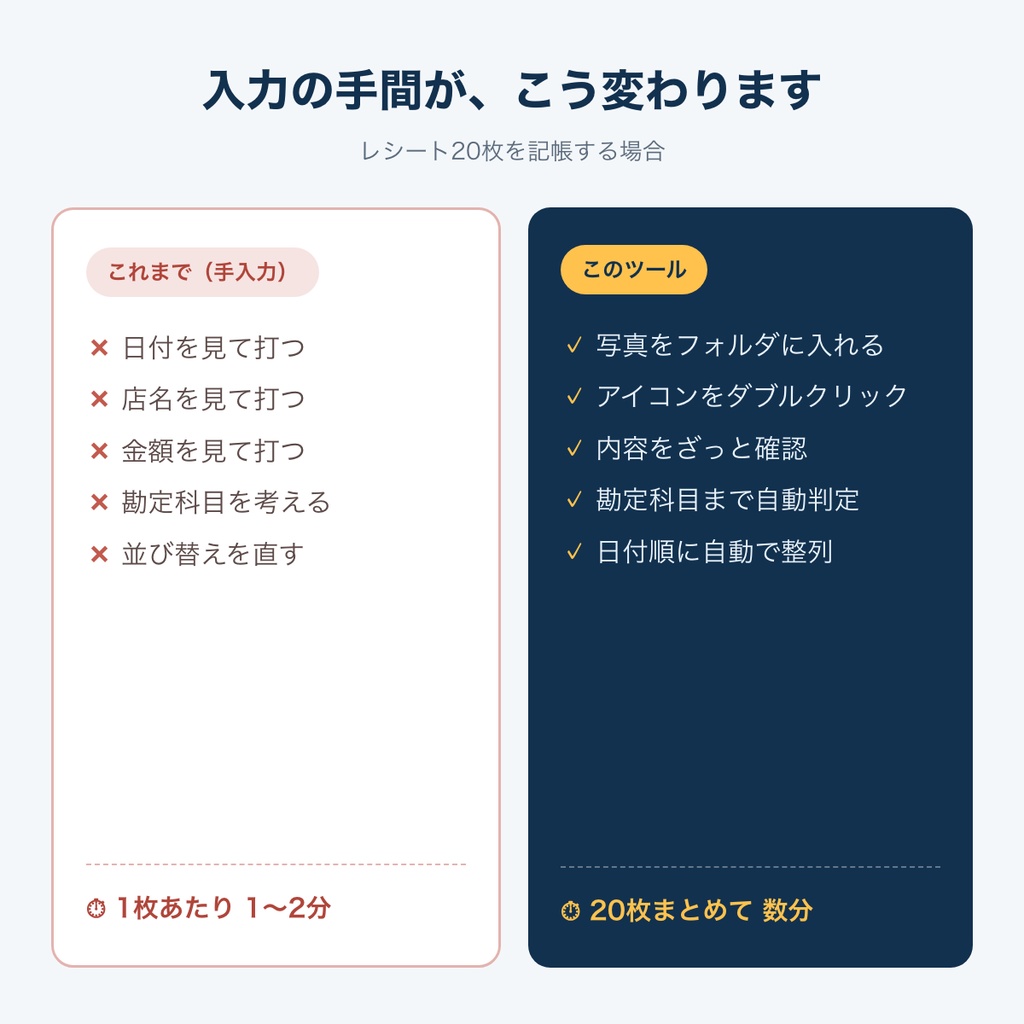 【Macユーザー専用】確定申告用 領収書管理ツール