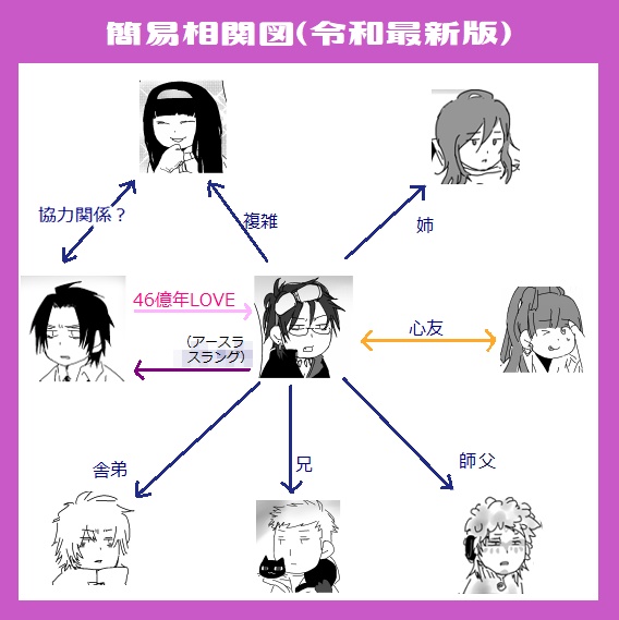 グノーシアまとめ本 SAMSALA