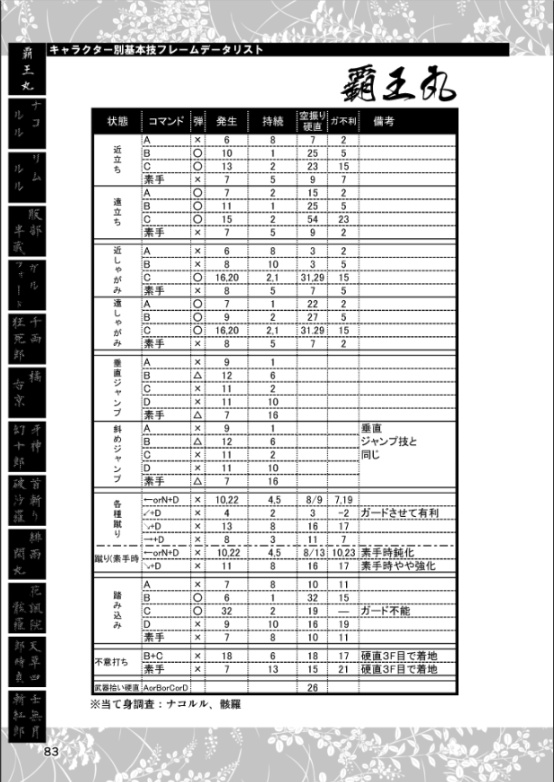 はじめる!!侍魂斬紅郎無双剣 COMPLETE COLLECTION(オンデマンド版)