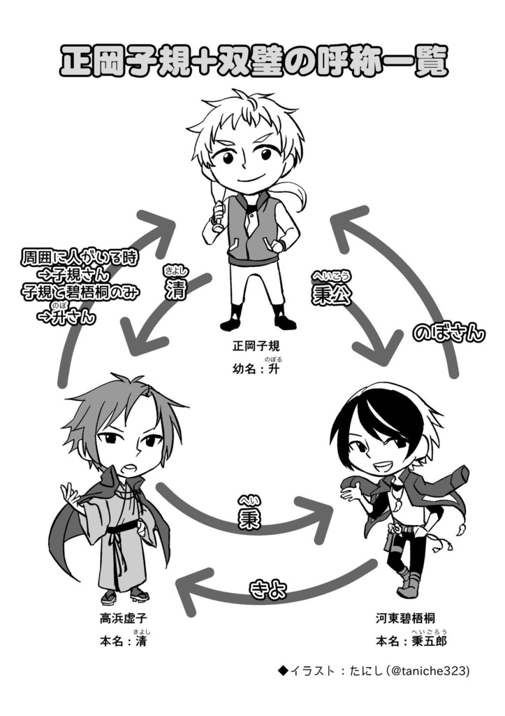 【規司書】二回目の