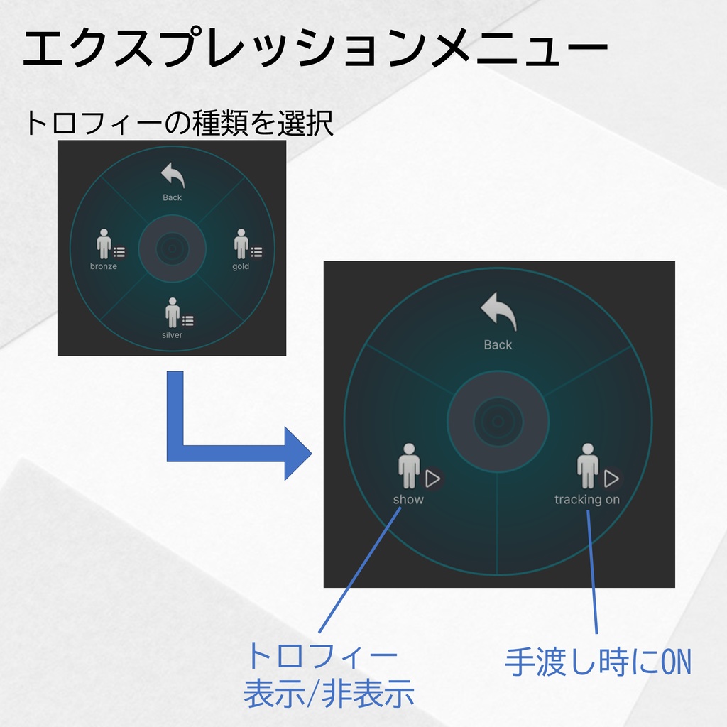 手渡しトロフィーセット(ゴールド・シルバー・ブロンズ)