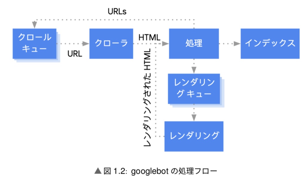 JavaScriptとSEO(PDF、ePubセット) #技術書典