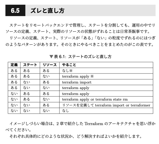 Google Cloud Platformで学ぶTerraform 〜基礎編〜 第2版 #技術書典