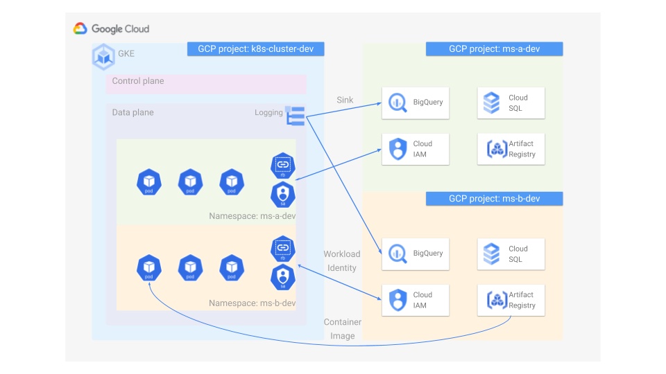 Google Cloud Platformで学ぶTerraform 〜実践編〜 第2版 #技術書典