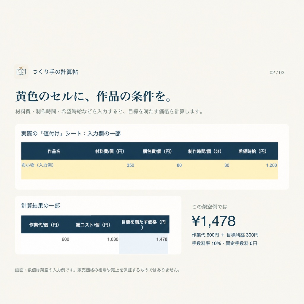 ハンドメイドの値付け・出店・売上キット|つくり手の計算帖
