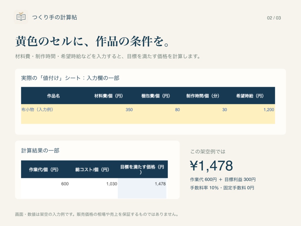 ハンドメイドの値付け・出店・売上キット|つくり手の計算帖
