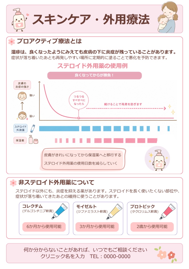 【小児科向け】スキンケア・外用療法説明資料|Canva編集版+PDF