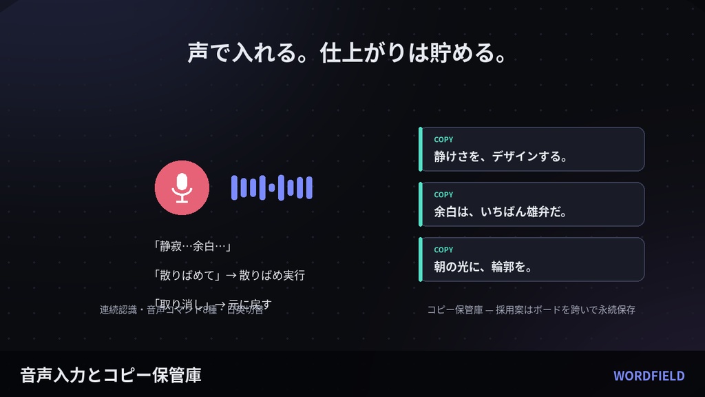 WORDFIELD コピーライター・企画職のための発想キャンバス