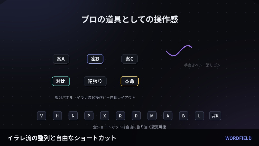 WORDFIELD コピーライター・企画職のための発想キャンバス