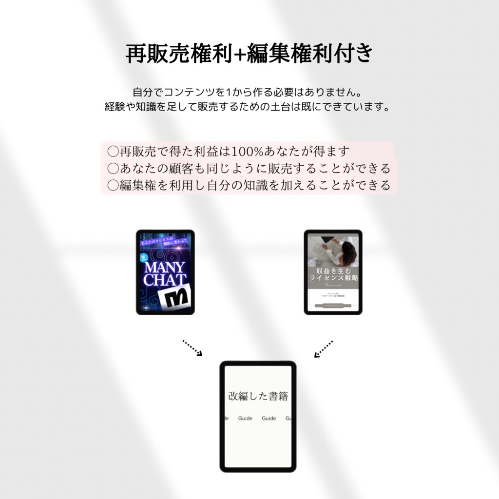 デジタル製品ビジネススタートセット|権利付き電子書籍2冊&自動化構築ガイド