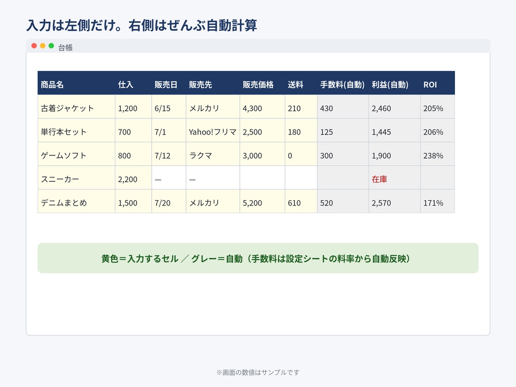 せどり・フリマ 利益管理シート PRO|手数料自動計算・月別ダッシュボード付き(スプレッドシート/Excel両対応)