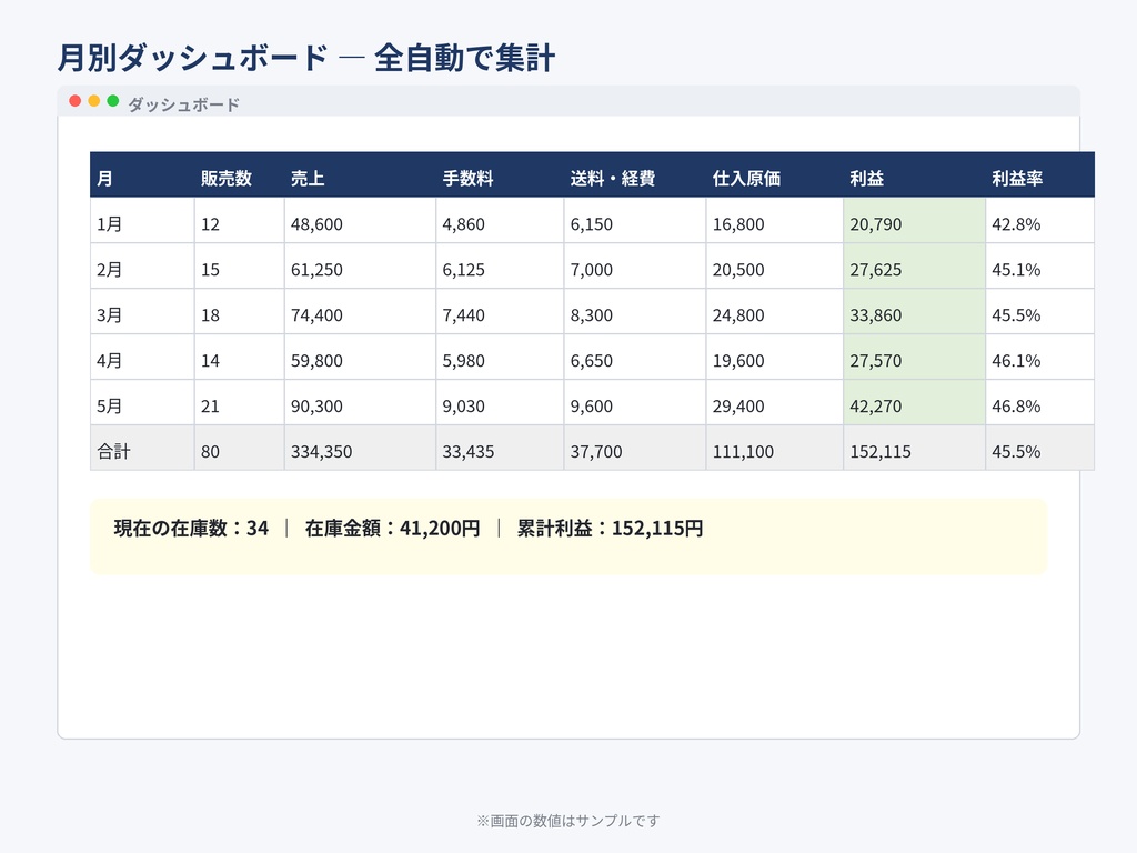 せどり・フリマ 利益管理シート PRO|手数料自動計算・月別ダッシュボード付き(スプレッドシート/Excel両対応)