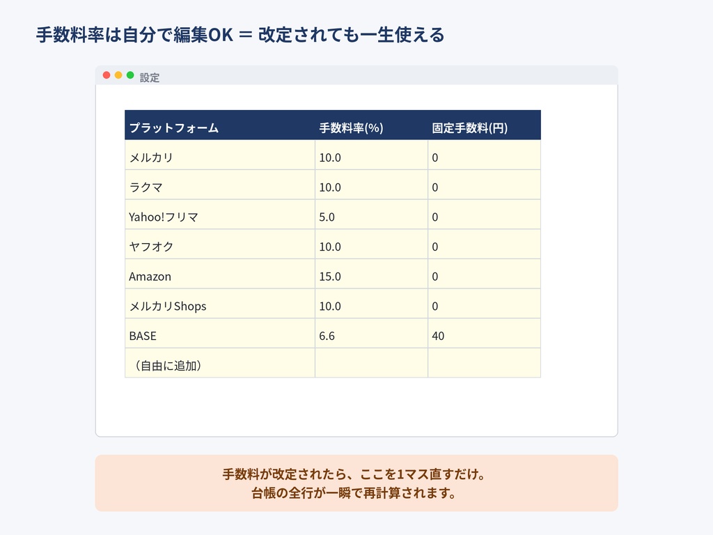 せどり・フリマ 利益管理シート PRO|手数料自動計算・月別ダッシュボード付き(スプレッドシート/Excel両対応)