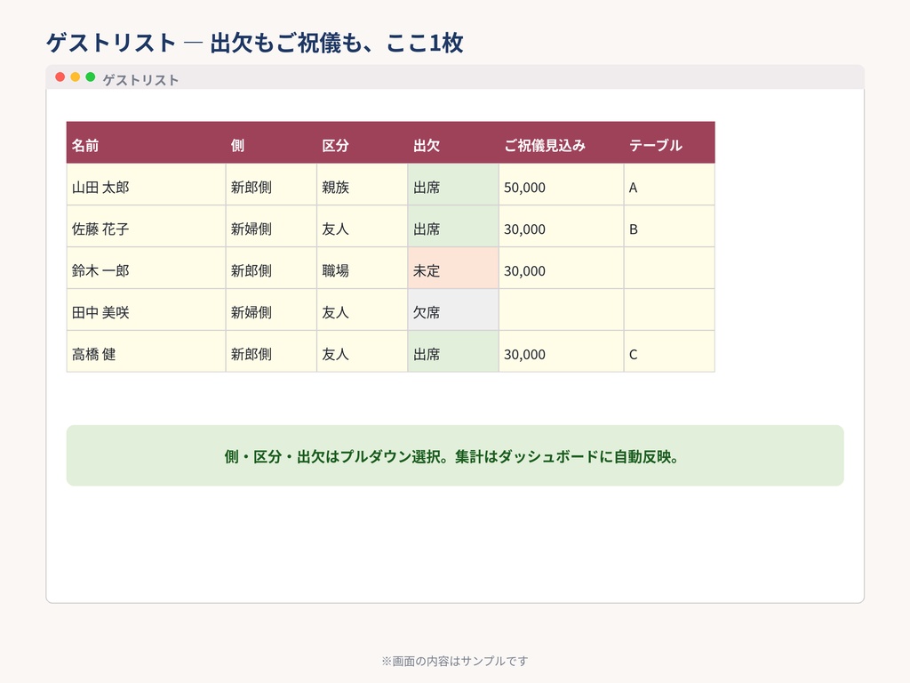 結婚式 予算&ゲスト管理シート PRO|ご祝儀を引いた”実質自己負担額”を自動計算(スプレッドシート/Excel両対応)