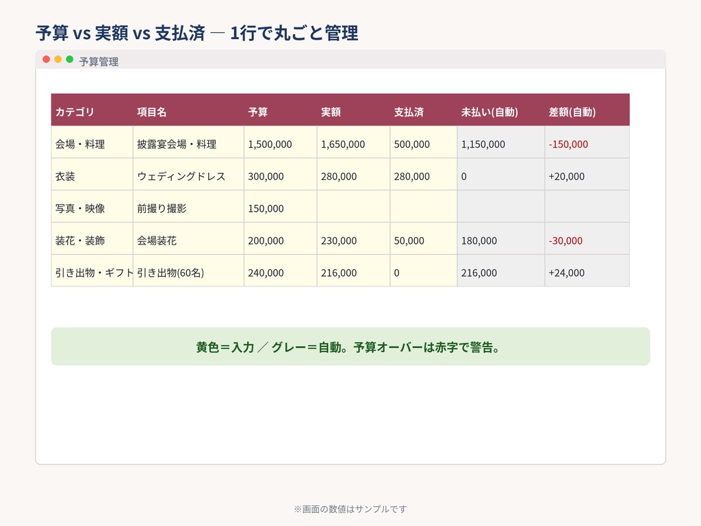 結婚式 予算&ゲスト管理シート PRO|ご祝儀を引いた”実質自己負担額”を自動計算(スプレッドシート/Excel両対応)