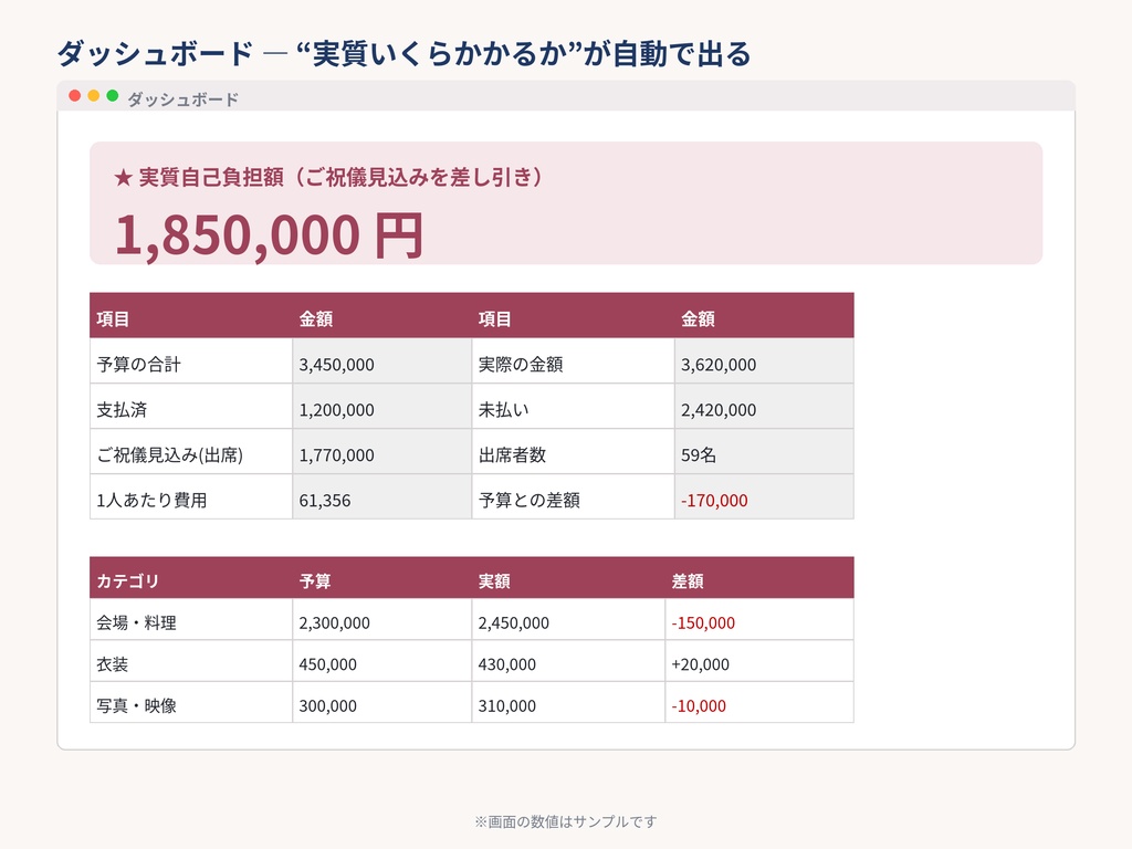 結婚式 予算&ゲスト管理シート PRO|ご祝儀を引いた”実質自己負担額”を自動計算(スプレッドシート/Excel両対応)