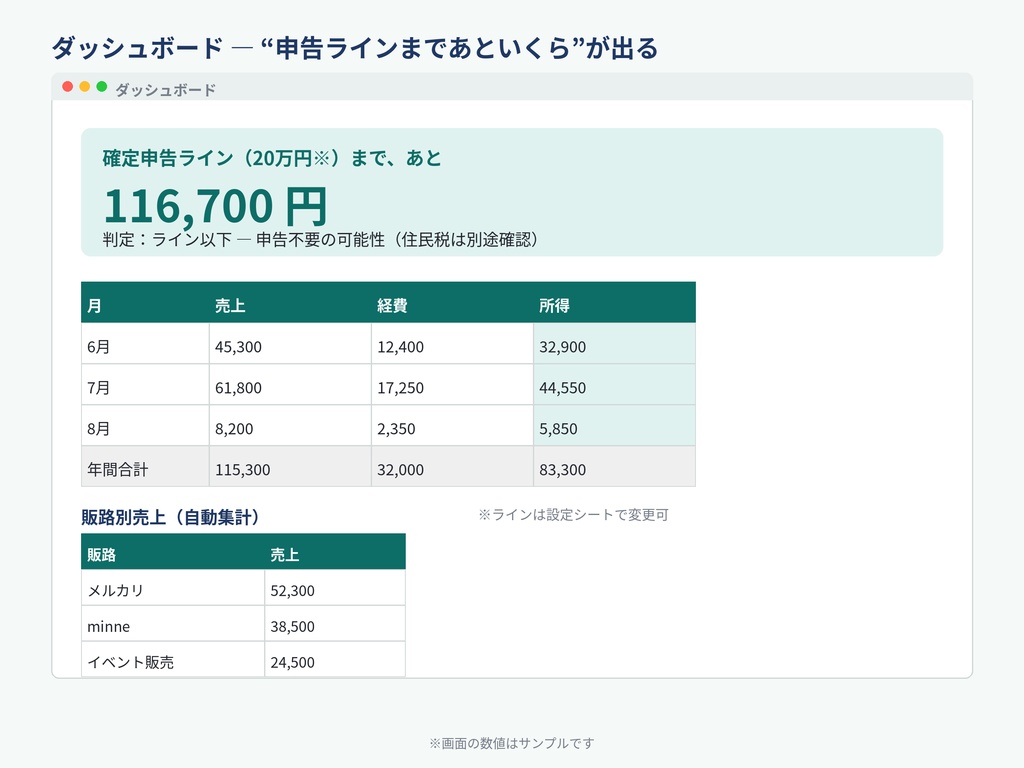 副業かんたん帳簿シート PRO|売上・経費・確定申告20万円ラインを1枚で管理(スプレッドシート/Excel両対応)