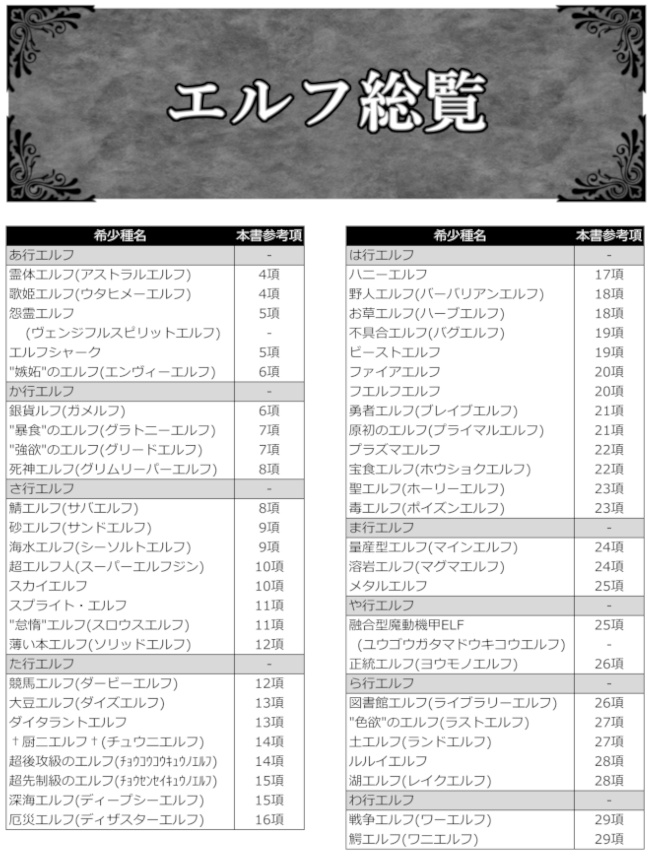 【SW2.5】エルフ!エルフ!!エルフ!!!【電子版】SPLL:E111098