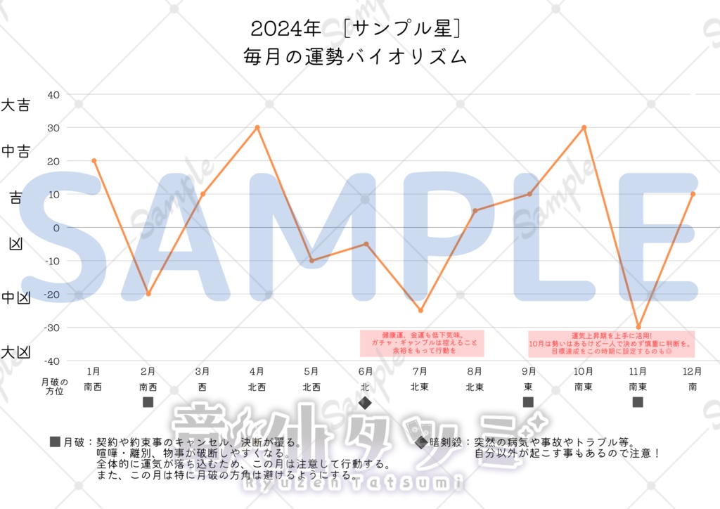 2024年月間バイオリズム表付き! オリジナル スケジュール手帳 - 竜仙亭 - BOOTH