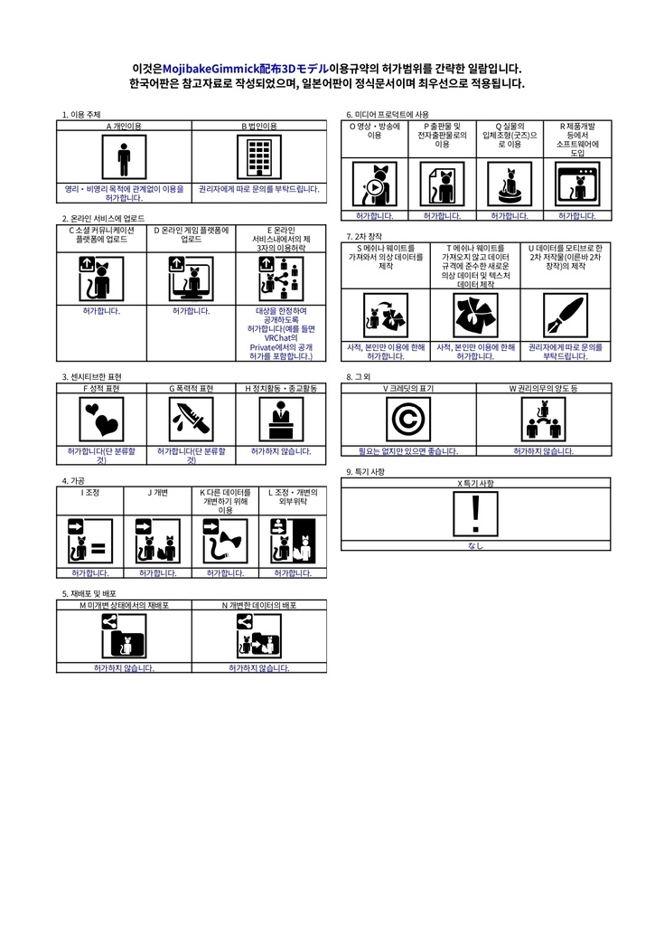 ソルシエル素体想定衣装「オーバーオール」