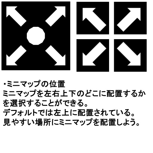 【無料】HUD_Minimap_Gimmick/HMG【VRChat用・MA対応】