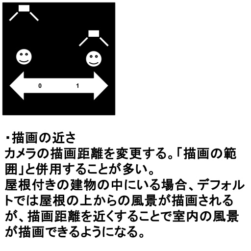 【無料】HUD_Minimap_Gimmick/HMG【VRChat用・MA対応】