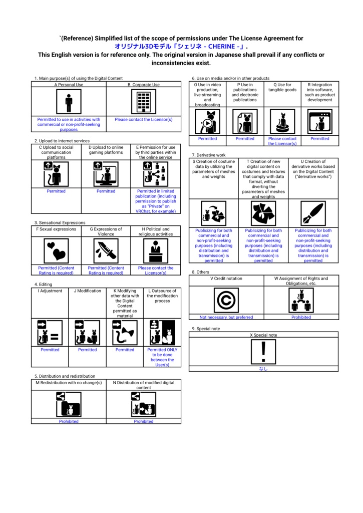 シェリネ用:黒髪改変セット