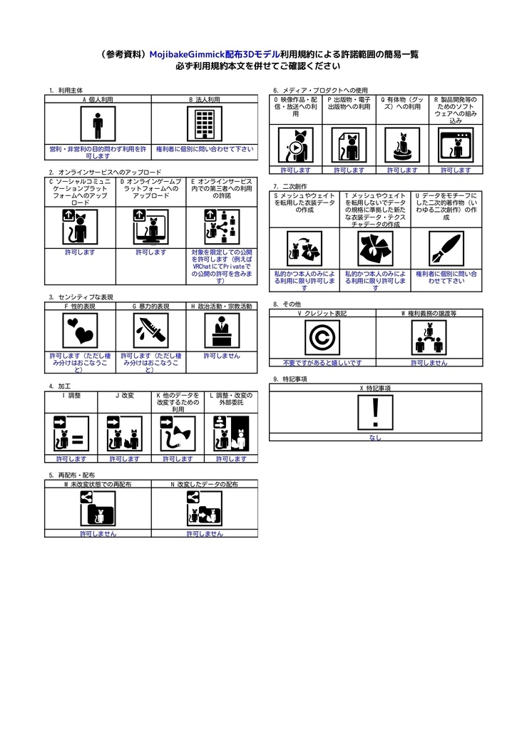 RINNE素体S想定衣装「うちの子衣装A」