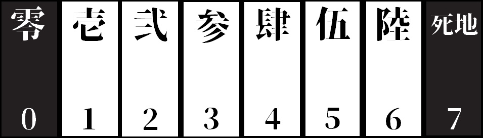 シノビガミにあるとちょっと便利なもの
