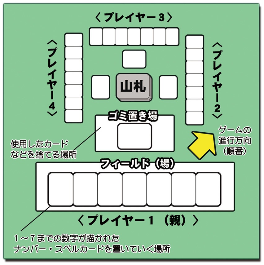 東方数天録 ~Seven Lunatic SPELL CARD~(再販版)