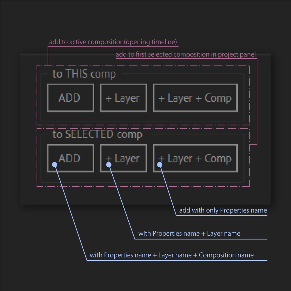 沢山のプロパティを一発で登録 / Add Props to Esential Graphics