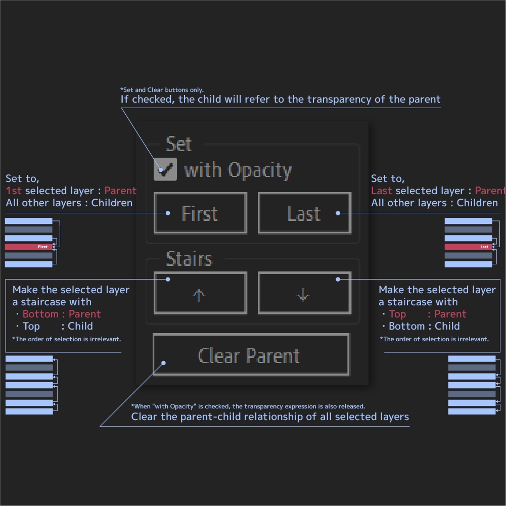 簡単な親子付け / Simple Set Parent