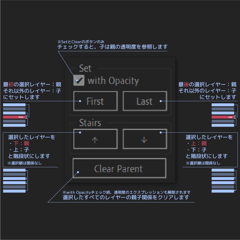 簡単な親子付け / Simple Set Parent