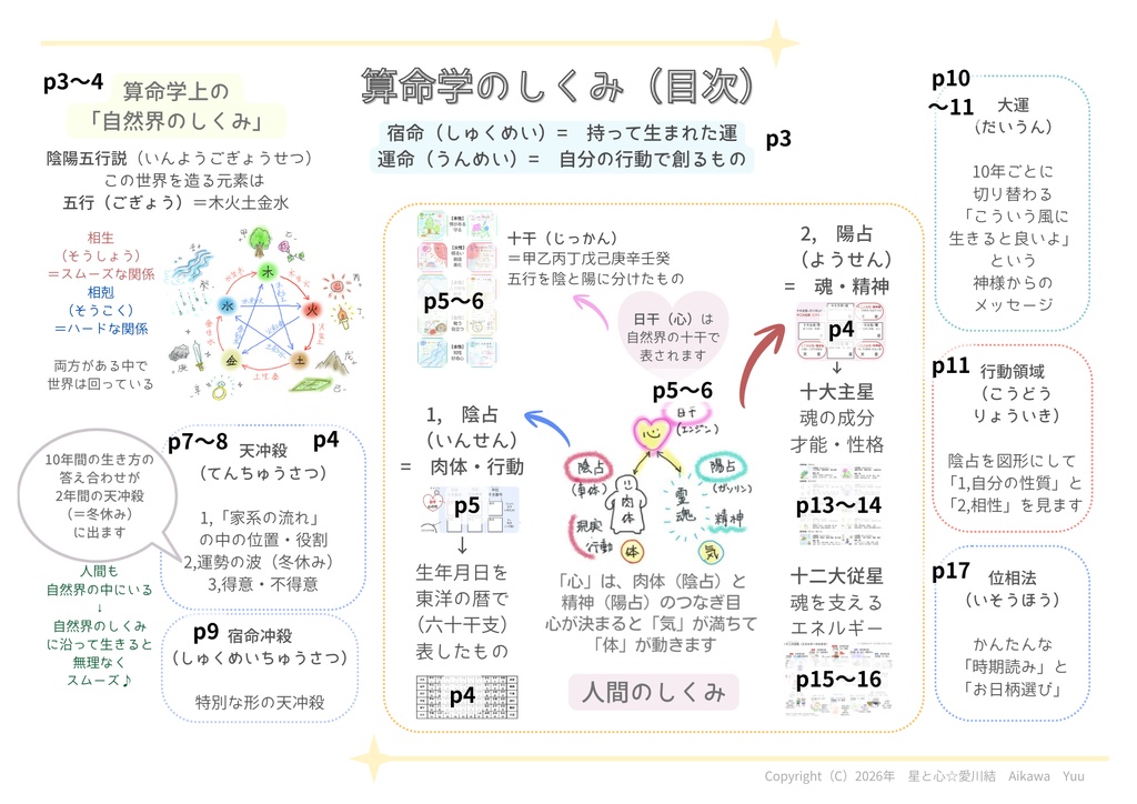 ☆4/1〜 2026年版に差し替えます☆ 1, 算命学・セルフリーディング ※DL商品です