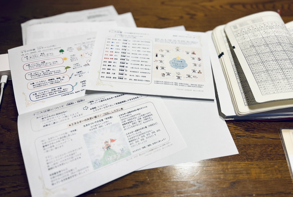 1, 算命学・セルフリーディング(2025年版) ※DL商品です