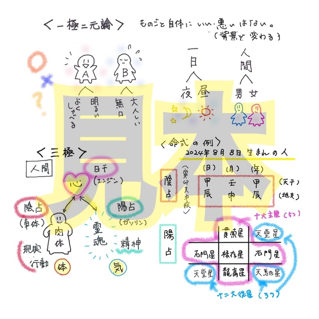 3, 算命学・十二大従星のはなし(PDF・A4_30ページ) ※DL商品です