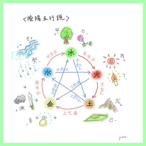 【お試し用】DLテスト用ファイル（陰陽五行の図）