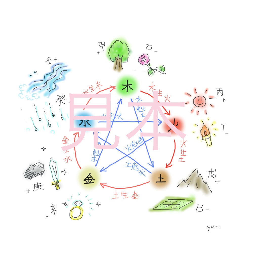 New!! 【算命学イラスト】きほんセット・jpeg画像3点(1,陰陽五行図、2,十二支円盤、3,五本能)