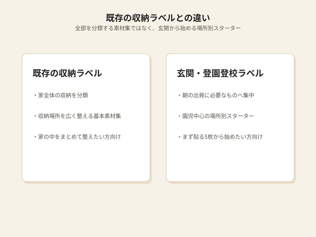 玄関・登園登校ラベル 朝の支度を見える化(印刷データ)