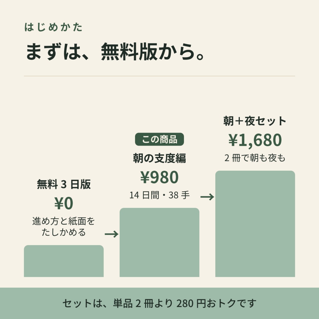 環境調整プログラム 寝かしつけ・夜じたく編 —「早く寝なさい」を減らす14日間ワークブック