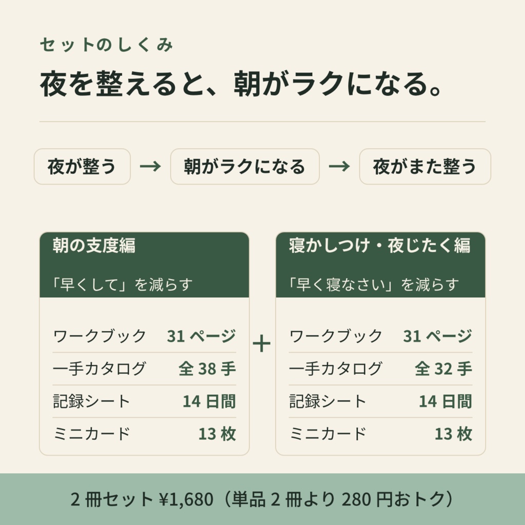 環境調整プログラム 朝+夜セット —「早くして」と「早く寝なさい」を減らす14日間×2冊