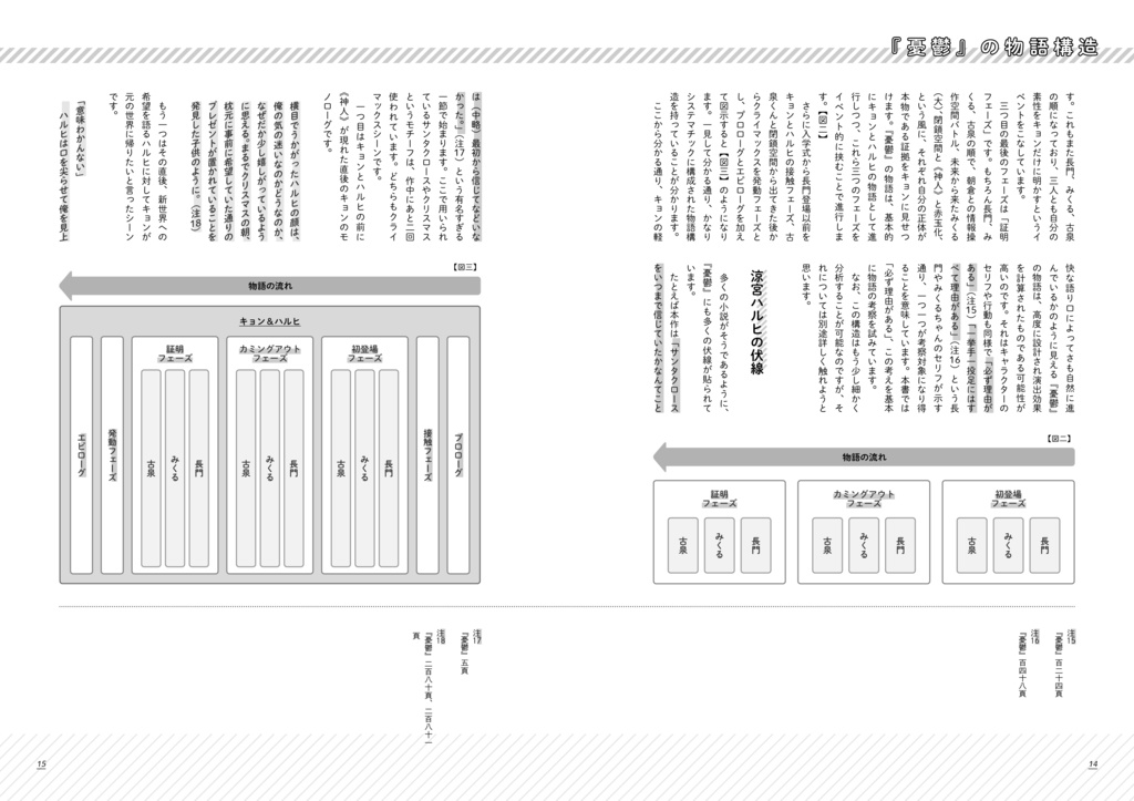 改訂版）精読・涼宮ハルヒの憂鬱 ～非公式考察本シリーズ vol.1