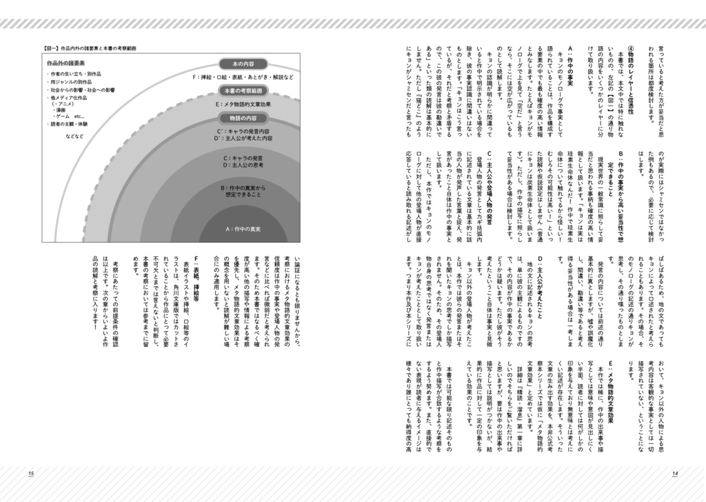 精読・涼宮ハルヒの分裂 ~非公式考察本シリーズvol.9~
