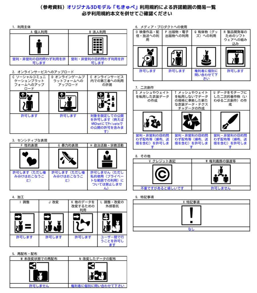 オリジナル3Dモデル「もきゅぺ」