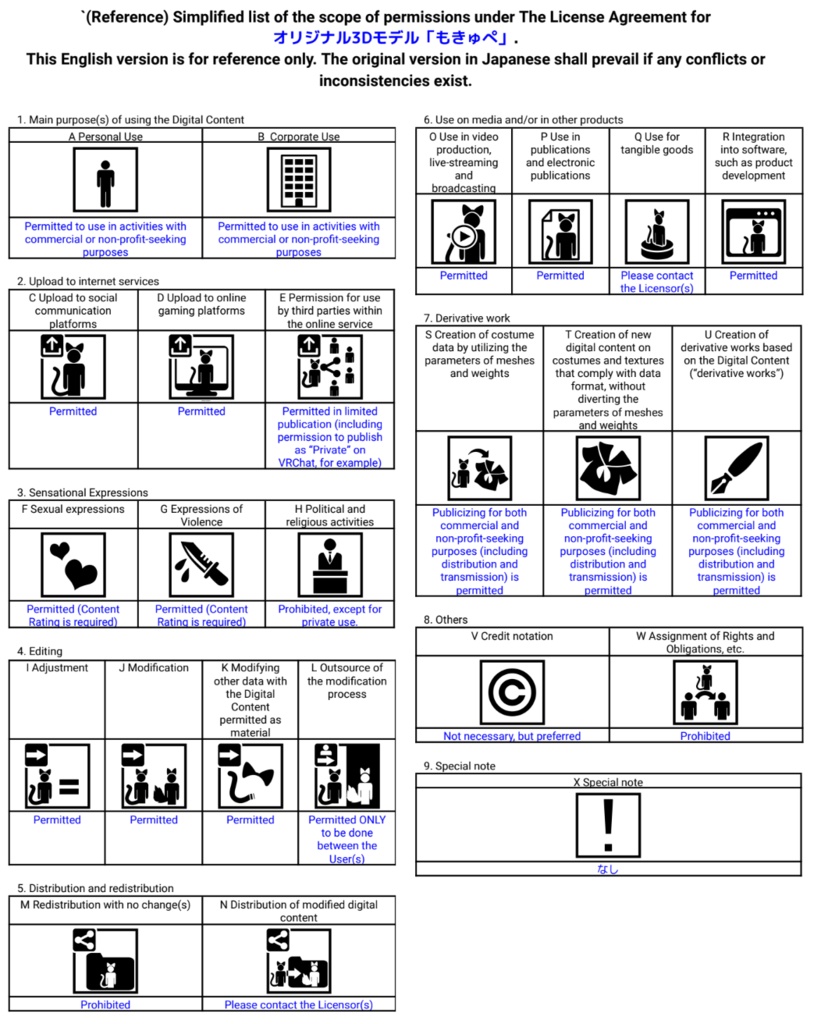 オリジナル3Dモデル「もきゅぺ」