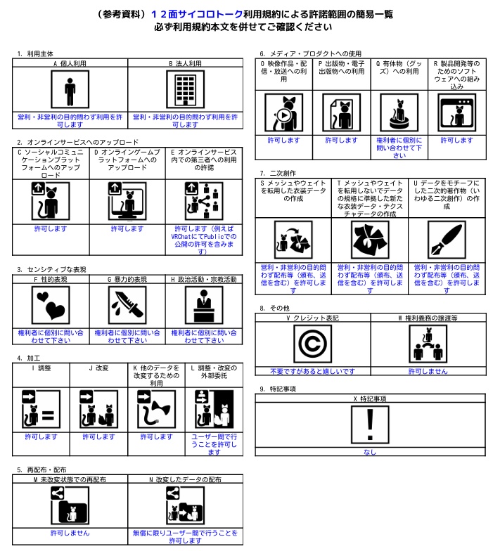 12面サイコロトーク