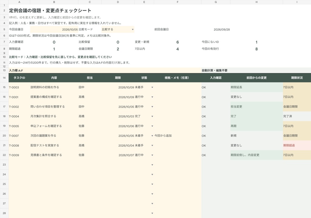 定例会議の宿題・変更点チェックシート