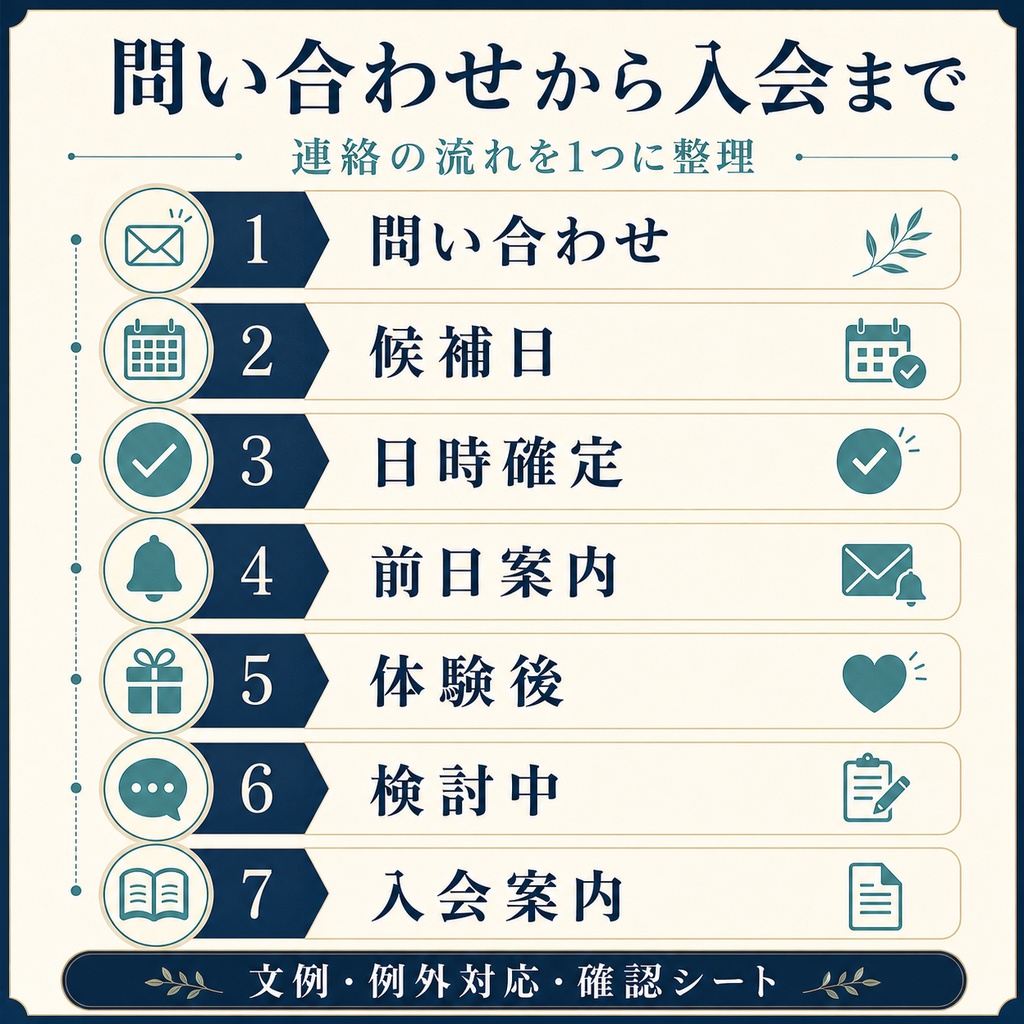 個人教室の体験入会・保護者連絡スターターキット